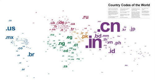 country codes of the world