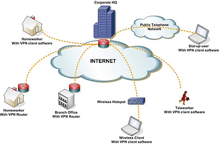 Point-to-Point Tunneling Protocol