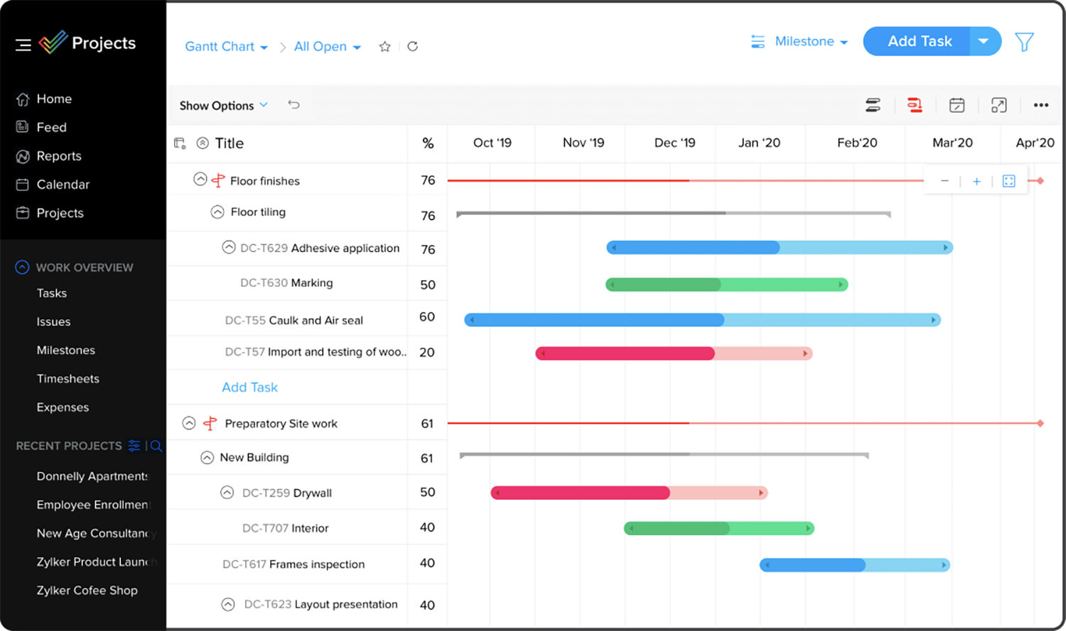 Zoho Projects offers Gantt charts