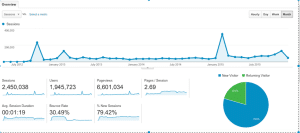 TERGoogleAnalytics (1)